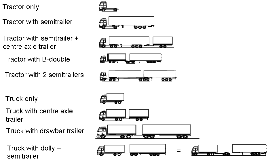 DaCoTa Manual English Combination Type Truck