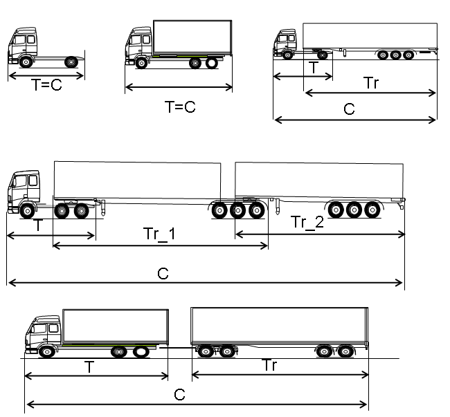 DaCoTa Manual English Truck Length