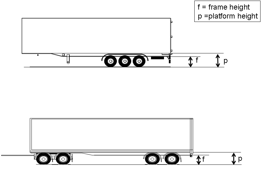 DaCoTa Manual | English / Chassis Frame Ground Clearence on Trailer - Truck